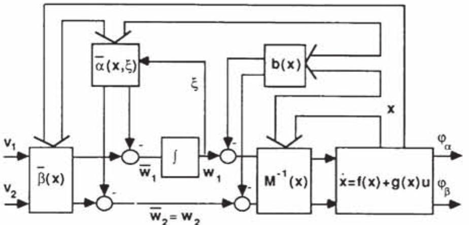(PDF) The Design of Linearizing Outputs for Induction Motors