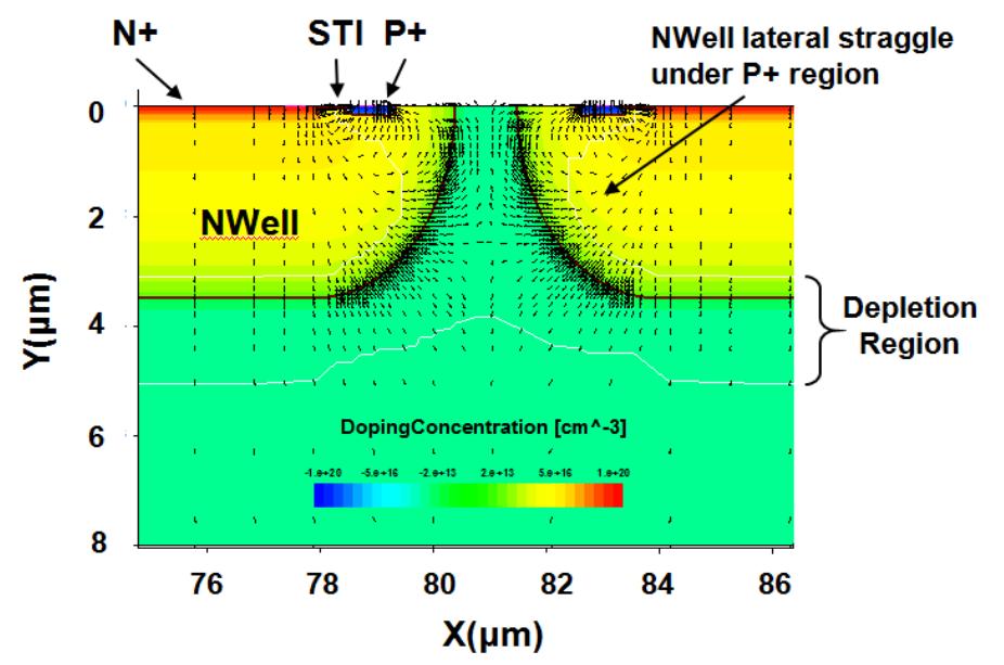 Sentaurus Region Trap Figure 1 - from Design and Modeling of Blue-Enhanced and
