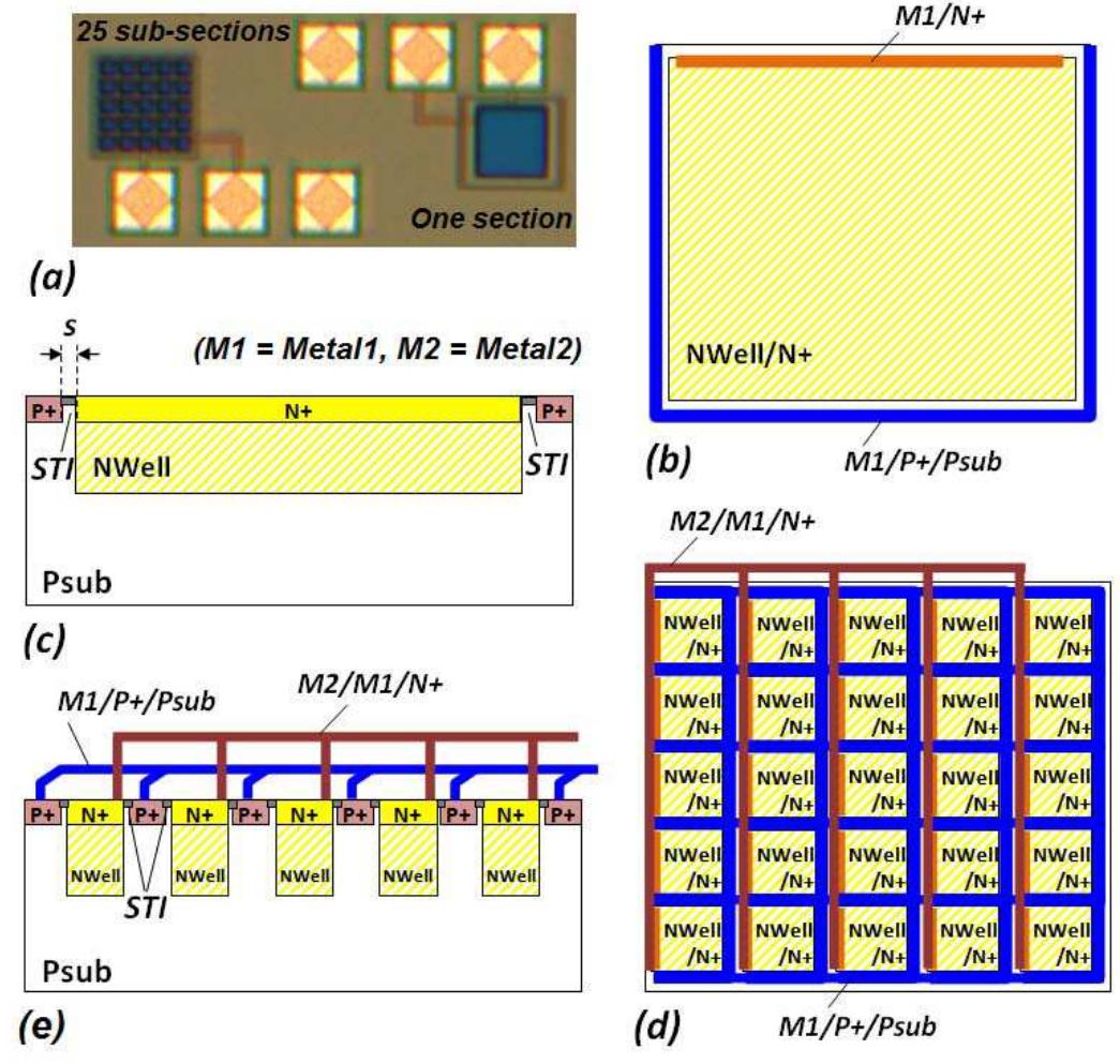 Figure 1 - from Design and Modeling of Blue-Enhanced and