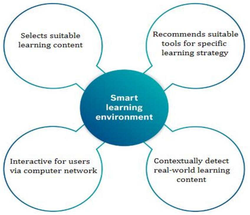 (PDF) Innovative Shift in Smart Learning Environment
