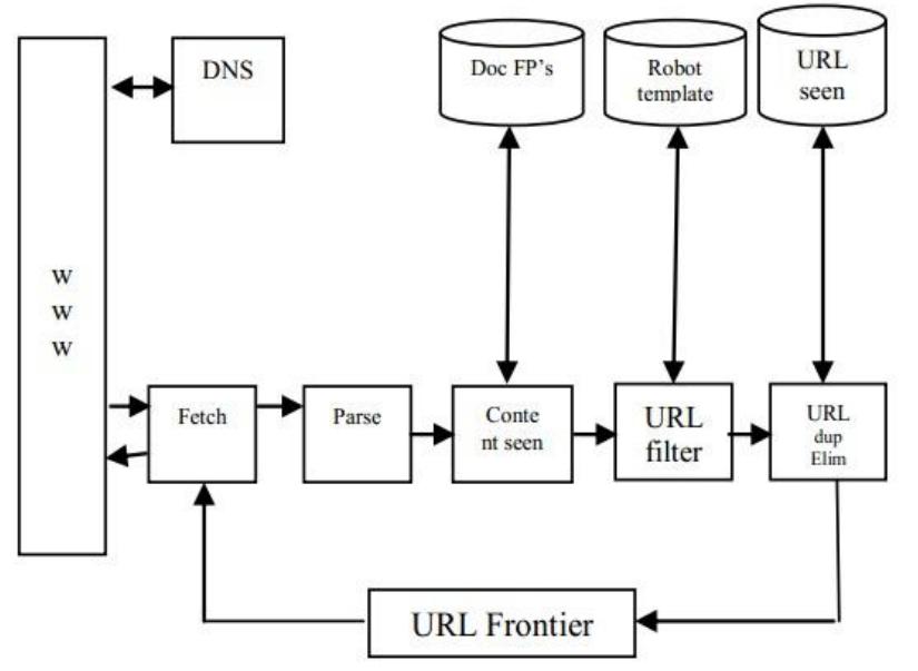 (PDF) A Study on Web Crawlers and Crawling Algorithms