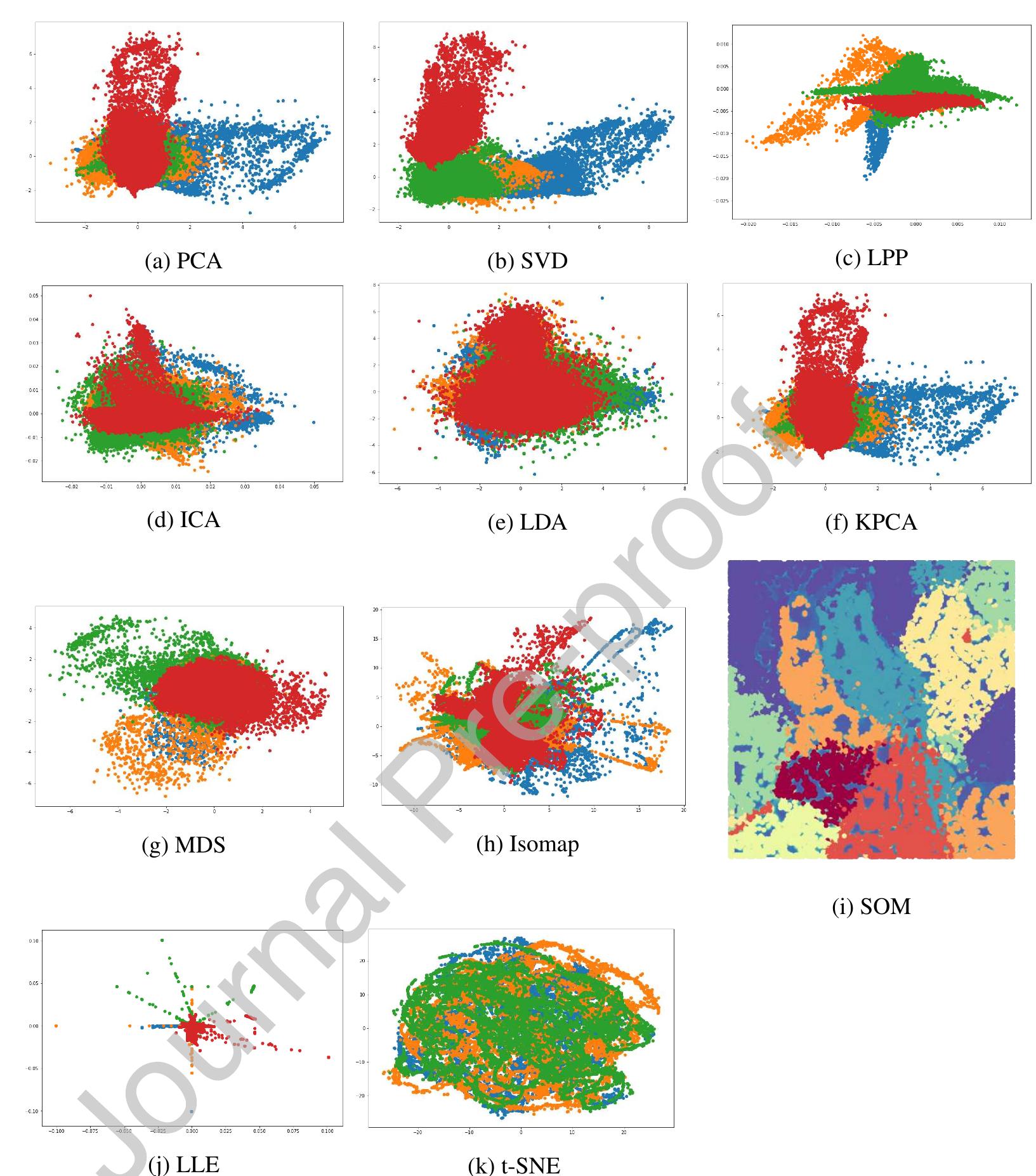 (PDF) Overview and comparative study of dimensionality reduction ...