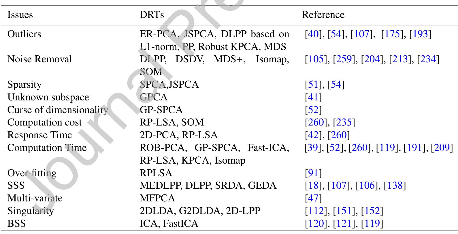 (PDF) Overview and comparative study of dimensionality reduction ...