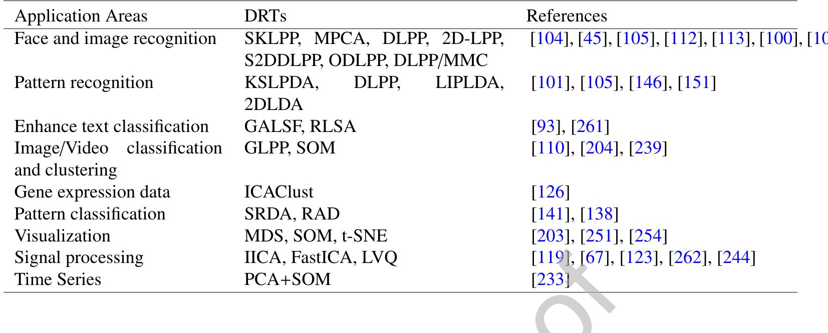 (PDF) Overview and comparative study of dimensionality reduction ...