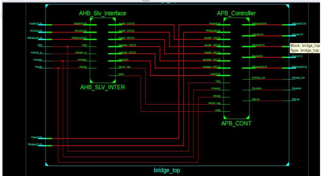 (PDF) VLSI Design of AMBA Based AHB2APB Bridge