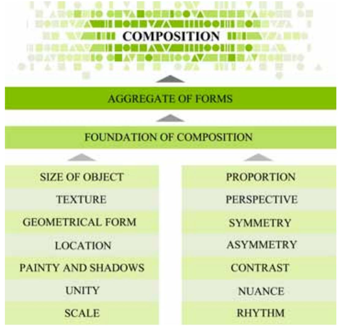 (PDF) Compositional Planning of Residential Outdoor Space in Courtyards