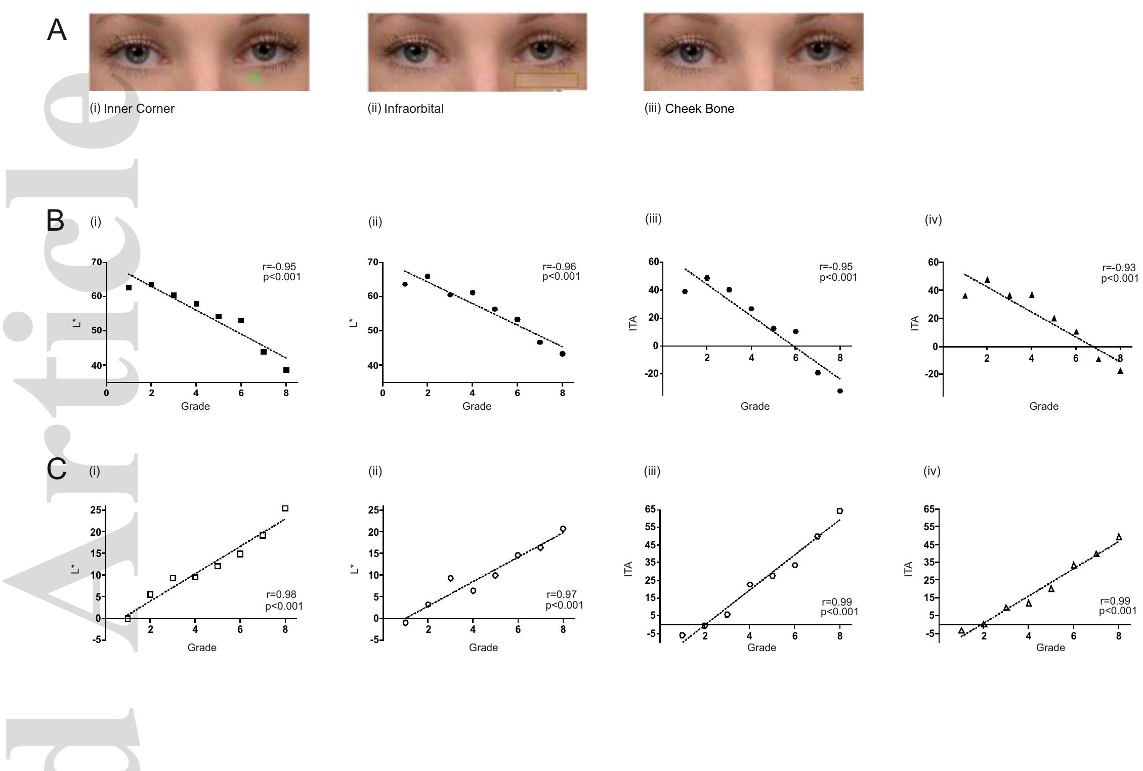 (PDF) A validated photonumeric scale for infraorbital dark circles and ...
