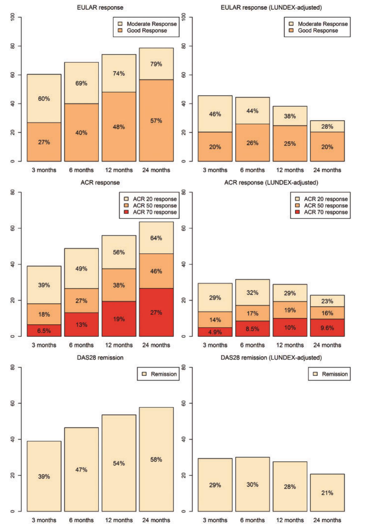 (PDF) Efficacy and effectiveness of tumour necrosis factor inhibitors ...