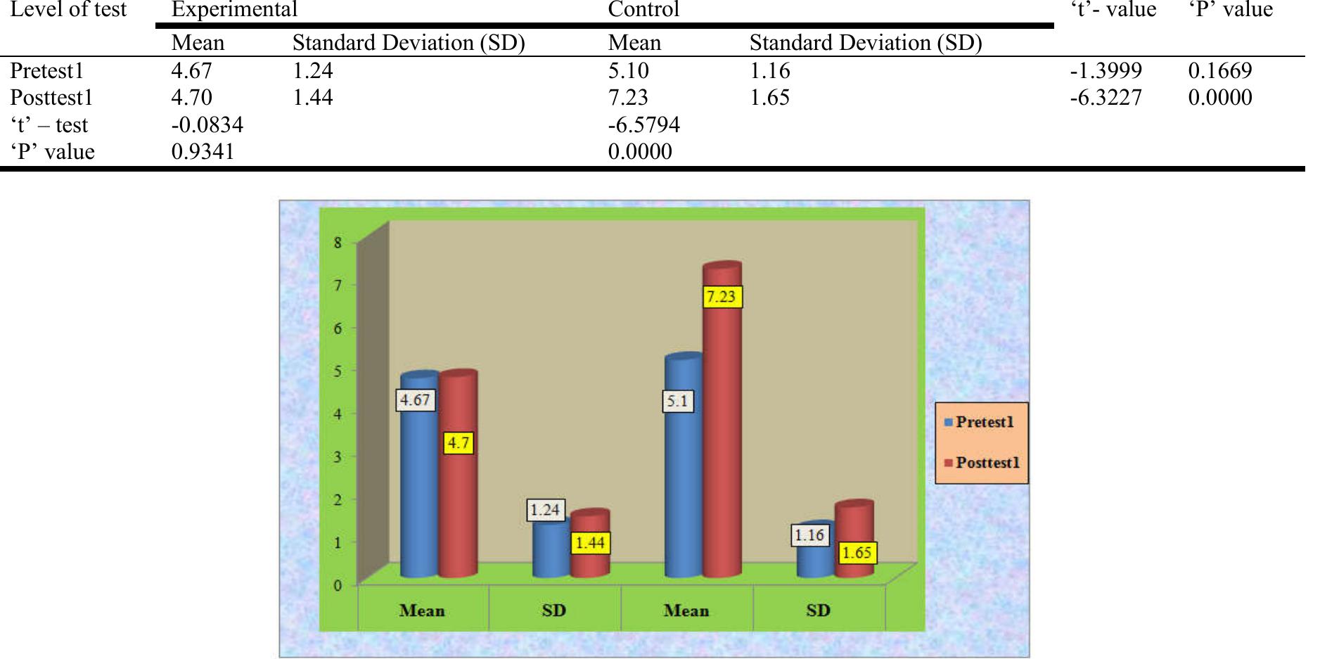 (PDF) A Study to Assess the Effectiveness of Lamaze Breathing Exercise ...
