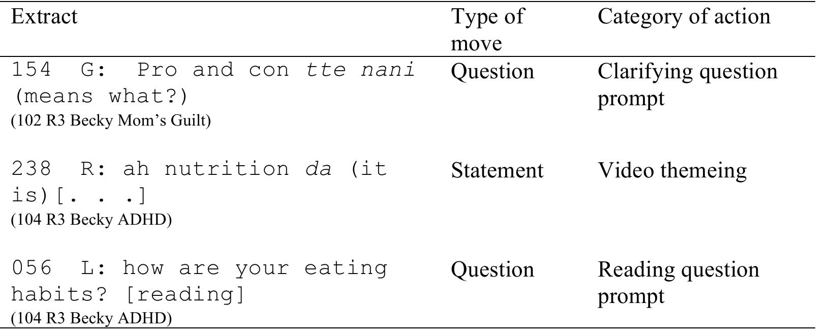 PDF) Exploring the use of video-based materials in the Japanese 