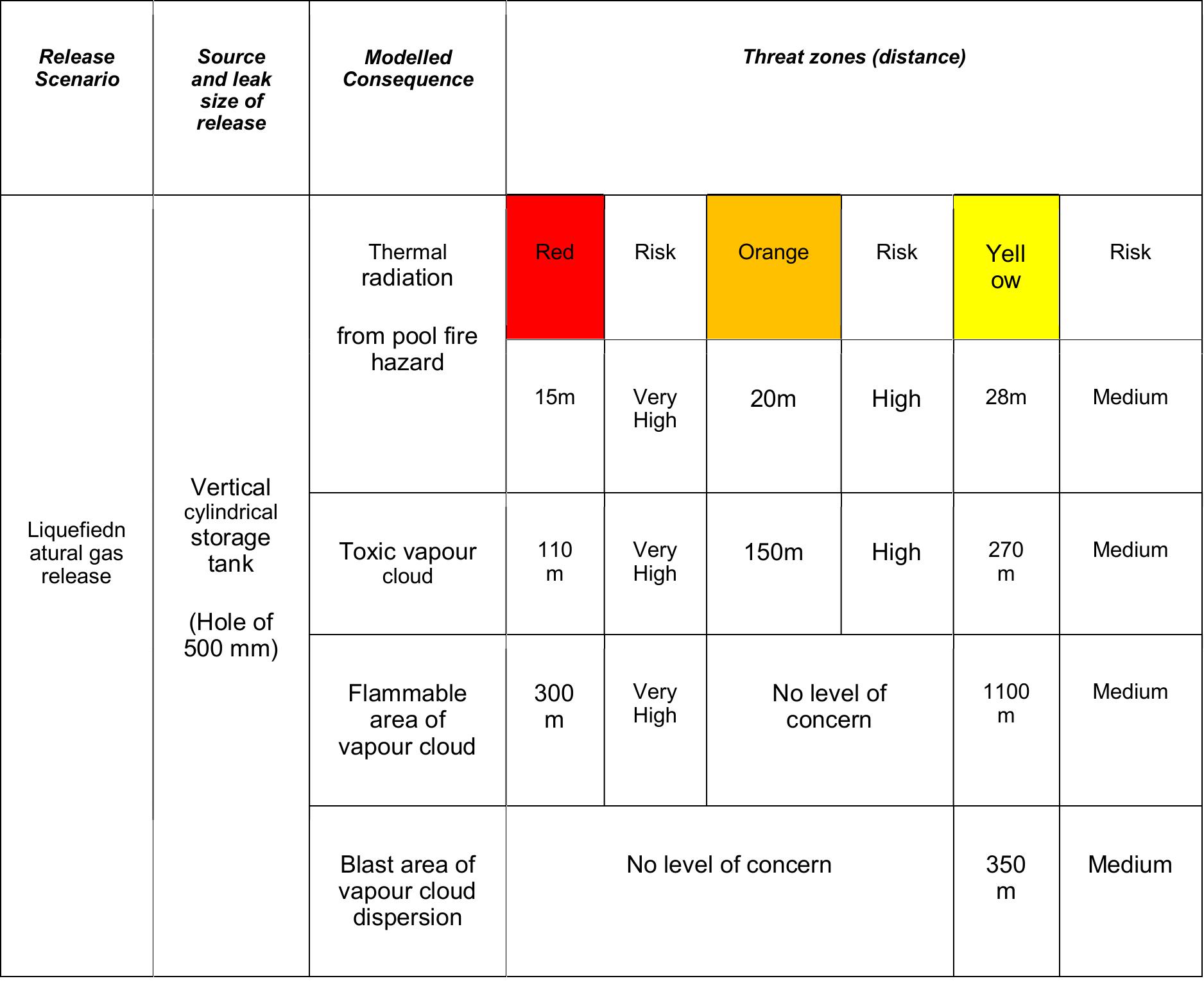 (PDF) Risk Assessment of an LNG Storage Tank Release