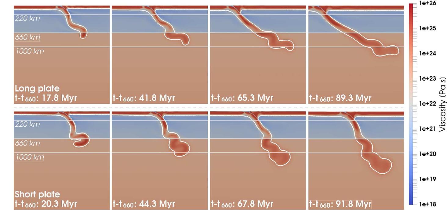 Figure 4 - from Effects of basal drag on subduction dynamics
