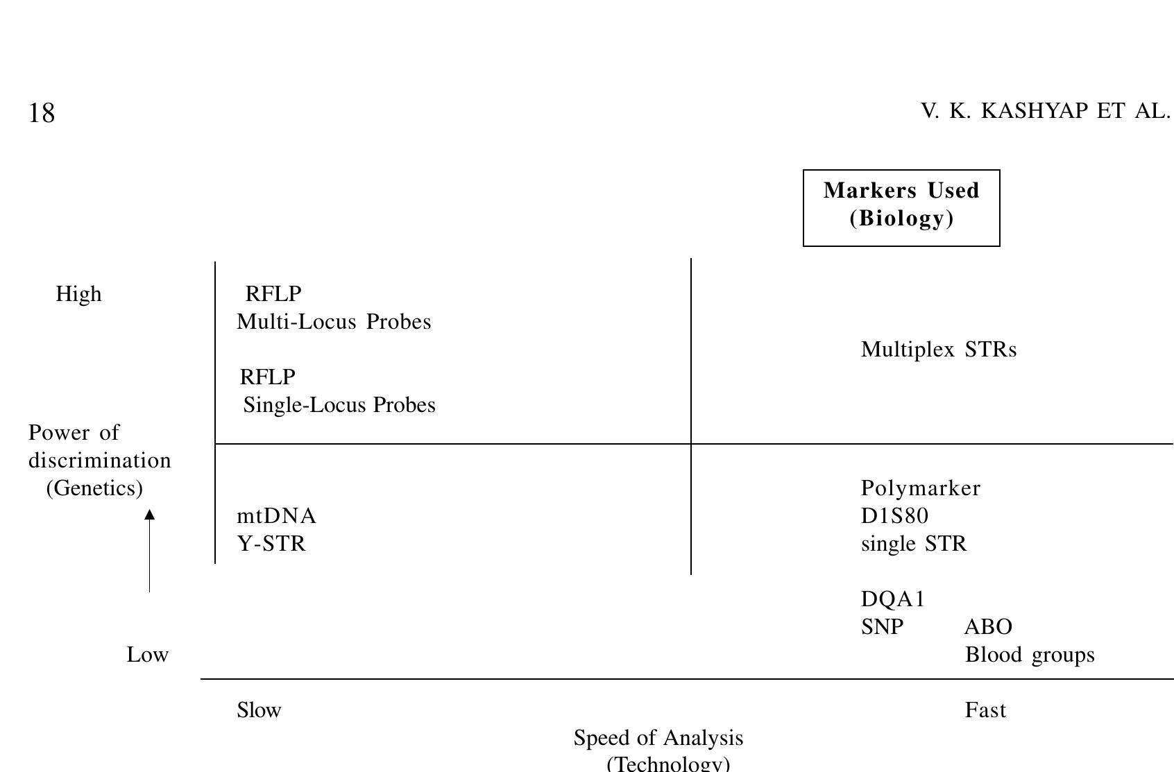 Dblr (PDF) DNA Profiling Technologies in Forensic Analysis