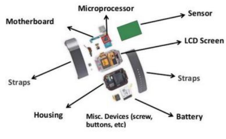 (PDF) Design and Development of Patient Monitoring System using Android ...