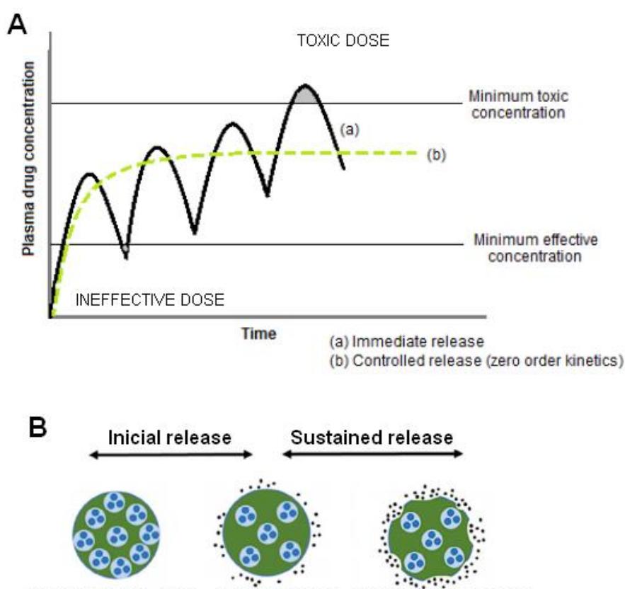 (PDF) Drug Micro-Carriers Based on Polymers and Their Sterilization