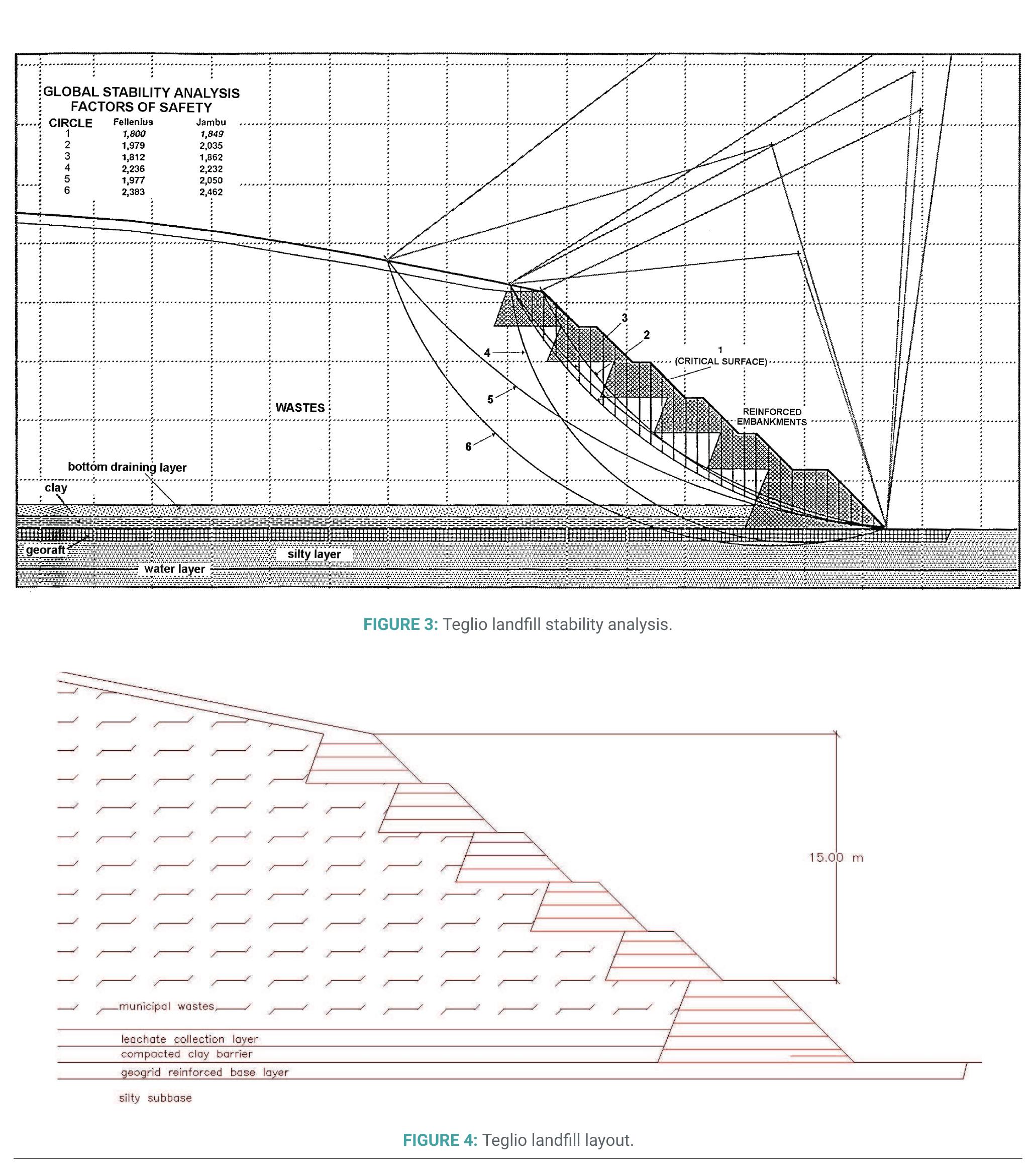 (PDF) Landfills Volume Increase with Reinforced Soil Embankments: Basic ...