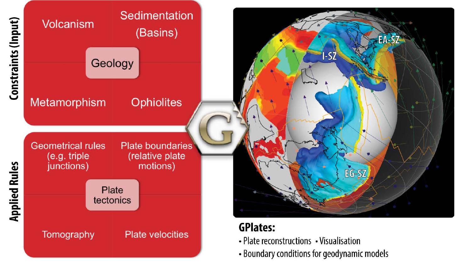 (PDF) The Cretaceous and Cenozoic tectonic evolution of Southeast Asia