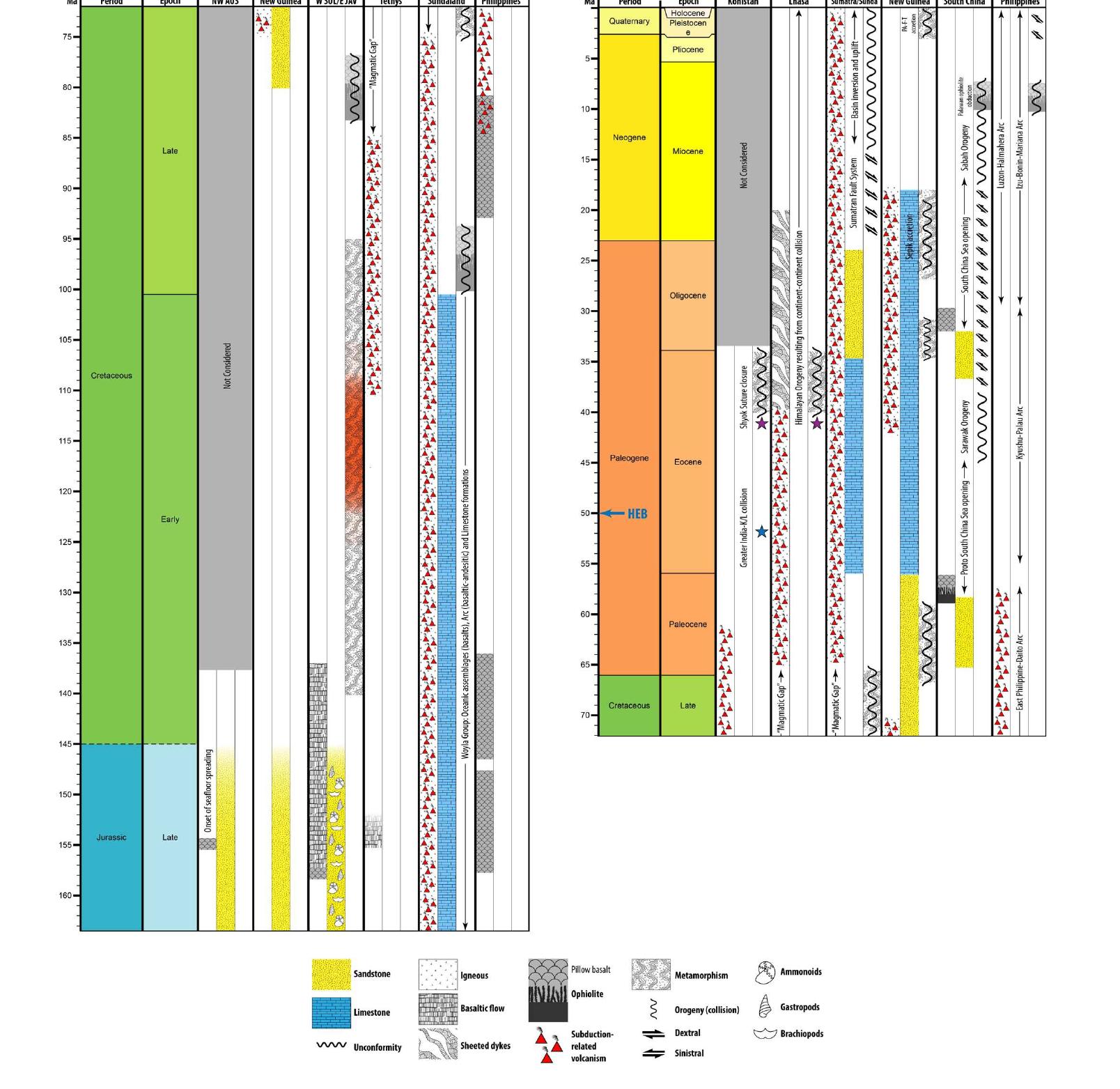 (PDF) The Cretaceous and Cenozoic tectonic evolution of Southeast Asia