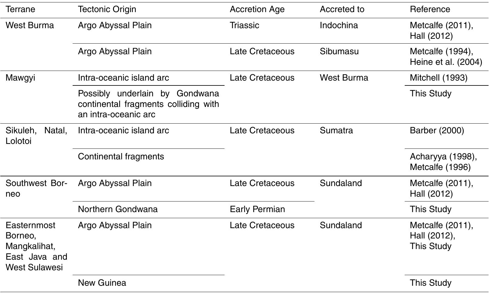 (PDF) The Cretaceous and Cenozoic tectonic evolution of Southeast Asia