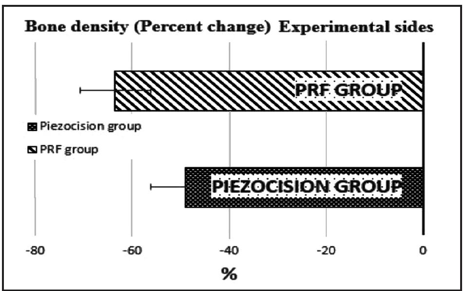 (PDF) Assessment of Root Changes and Bone Density Accompanying ...