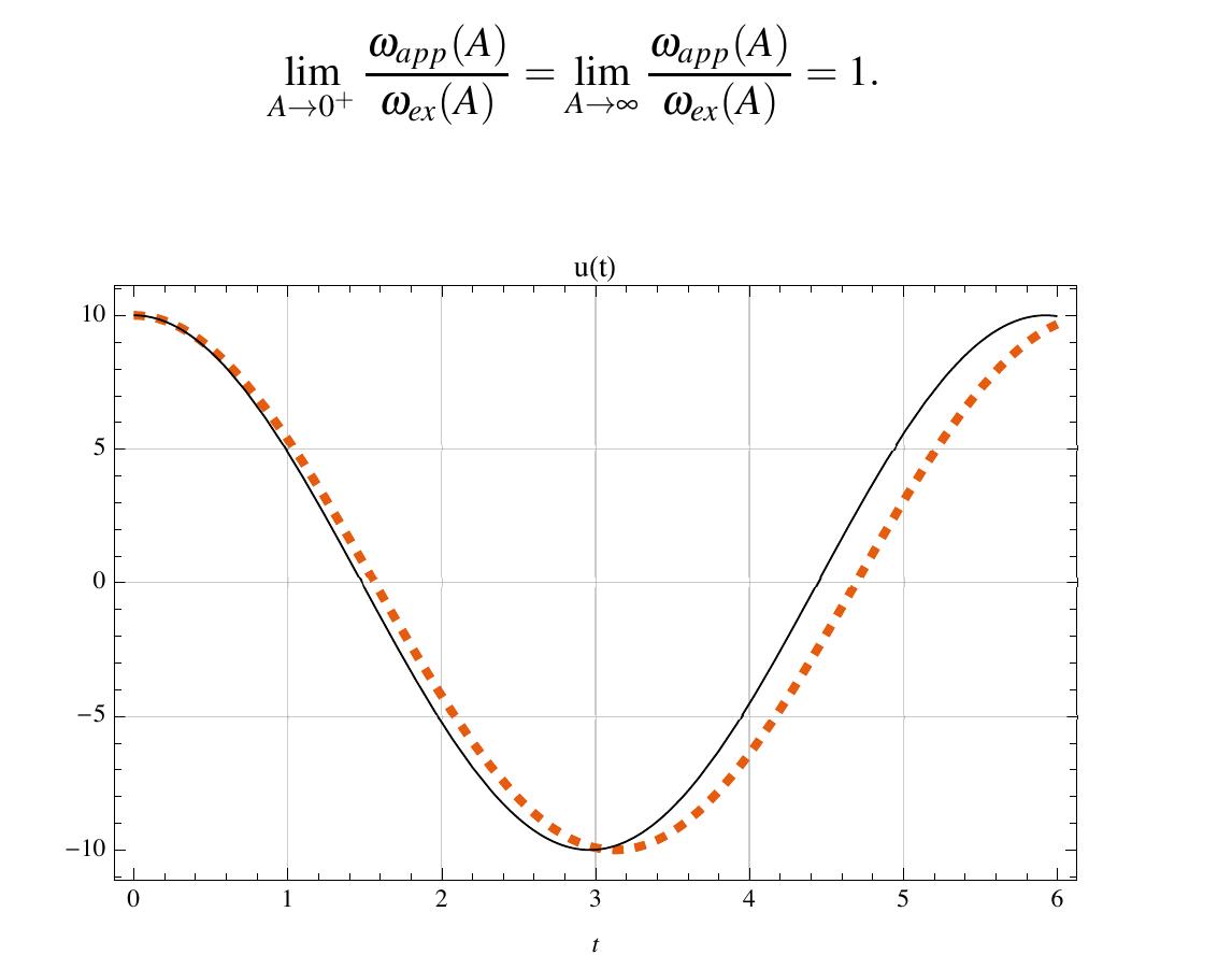 (PDF) Periodic Solution for Strongly Nonlinear Oscillators by He’s New ...