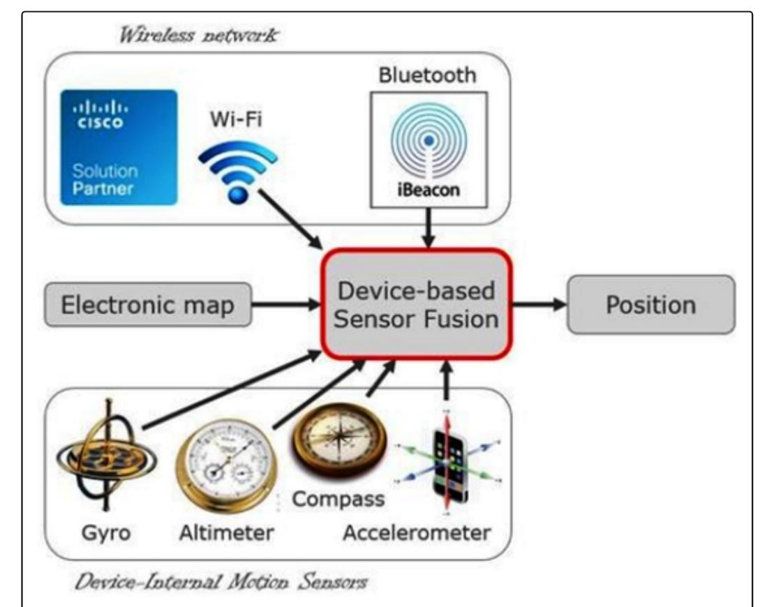 (PDF) INDOOR NAVIGATION SYSTEM WITH AUGMENTED
