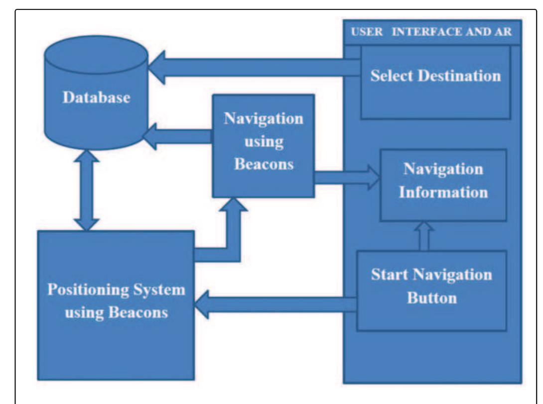 (PDF) INDOOR NAVIGATION SYSTEM WITH AUGMENTED