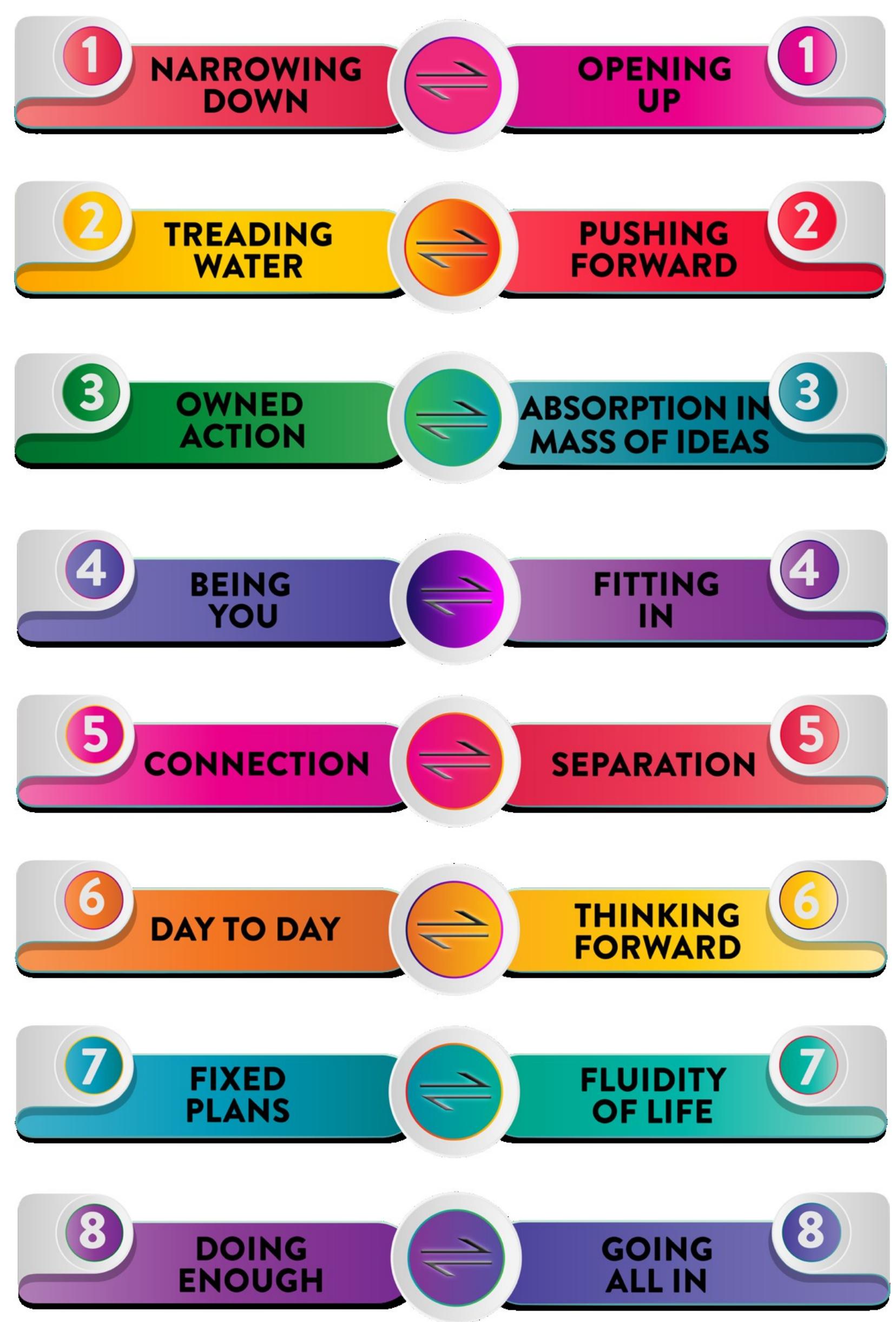 Ten Tensions Project Diagram of the eight tensions framework