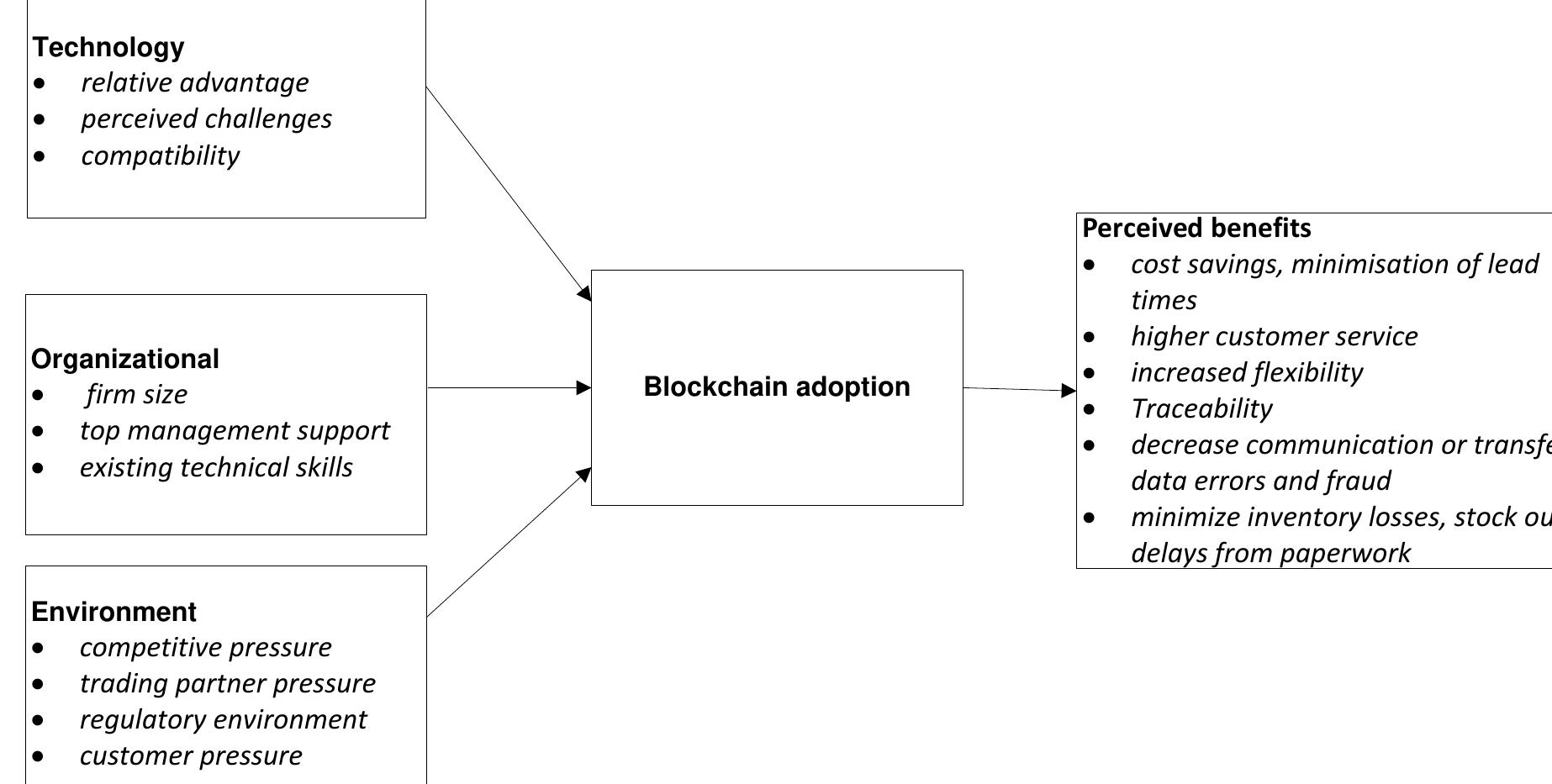 (PDF) Determinants of Blockchain Adoption and Perceived Benefits in ...