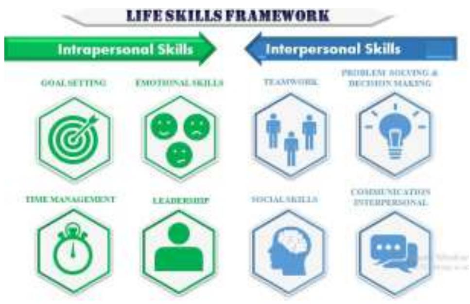 Figure 1 - from Development of Life Skills Through Physical