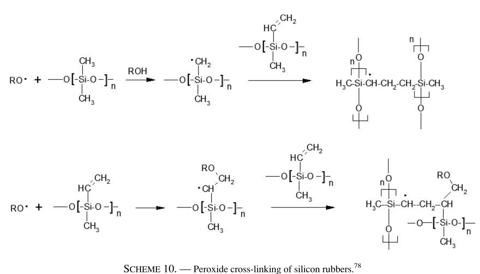 (PDF) Vulcanization of Rubber Compounds with Peroxide Curing Systems