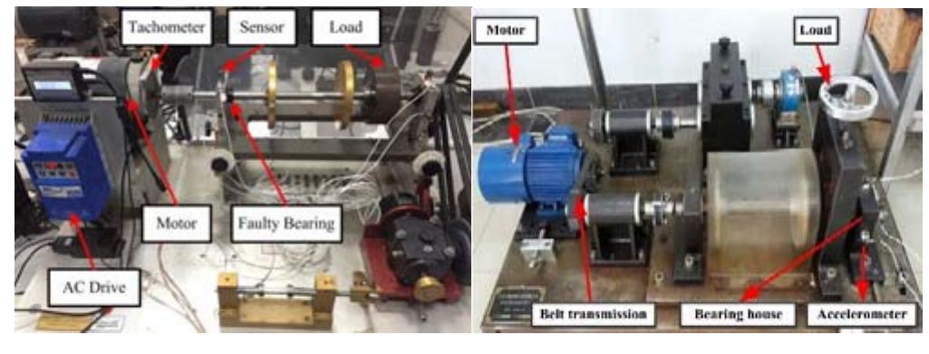 PDF) Artificial Intelligence-Based Technique for Fault