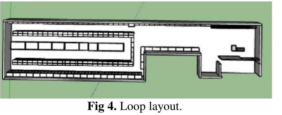 Loop Layout Store Design (PDF) Analytical Hierarchy Process Applied to Supermarket Layout Selection