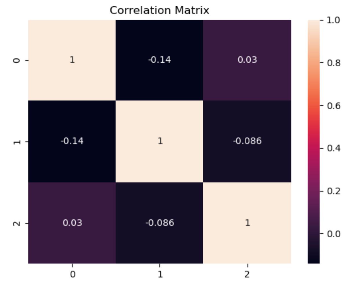 10: correlation matrix for a 10-hour example in the test