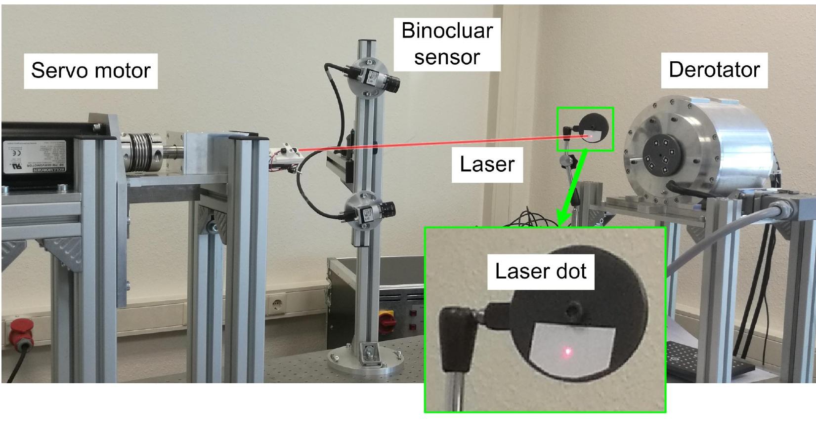 (PDF) Rotation axis estimation for the derotator calibration with ...