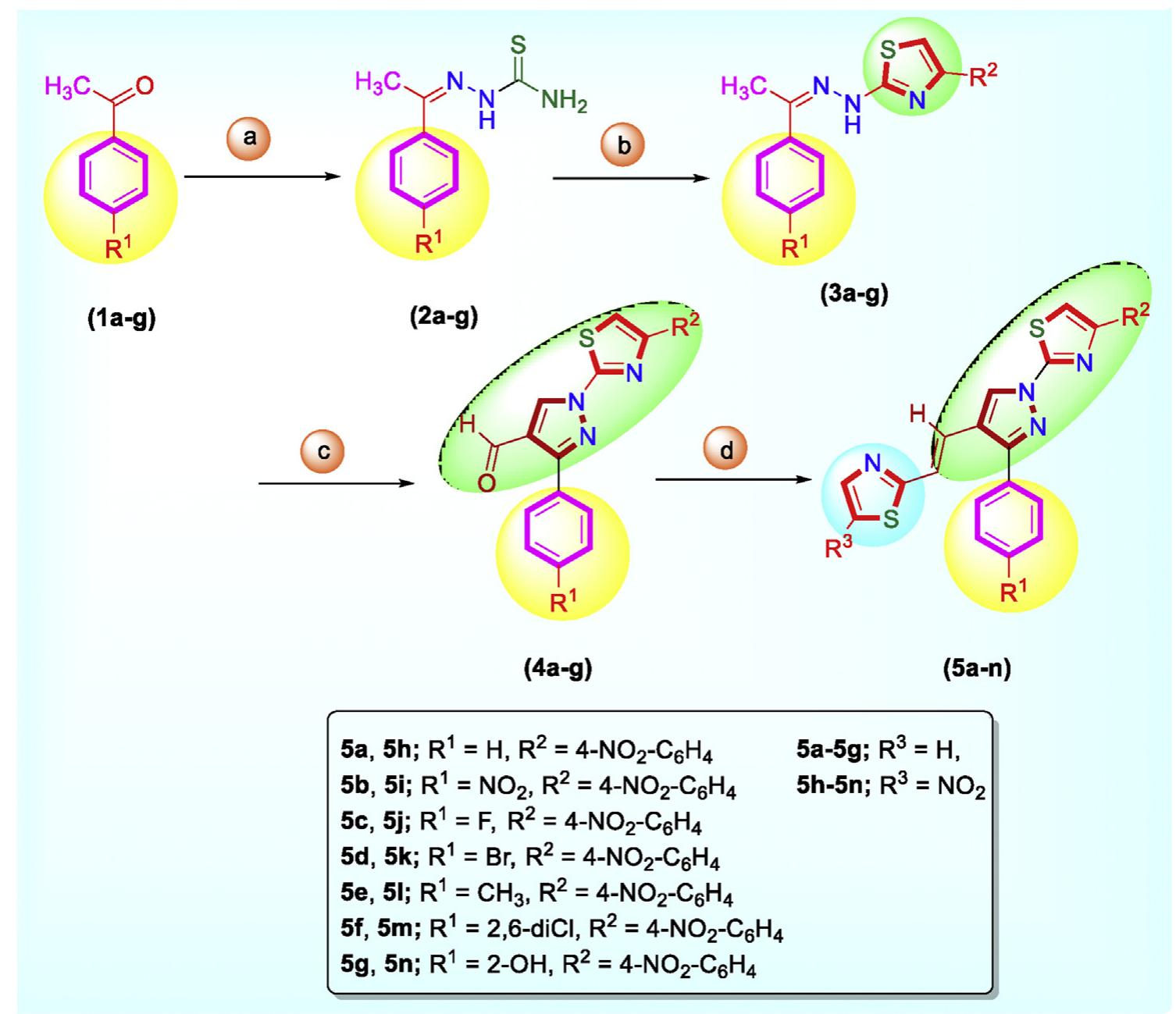 (PDF) Synthesis of thiazole clubbed pyrazole derivatives as apoptosis ...