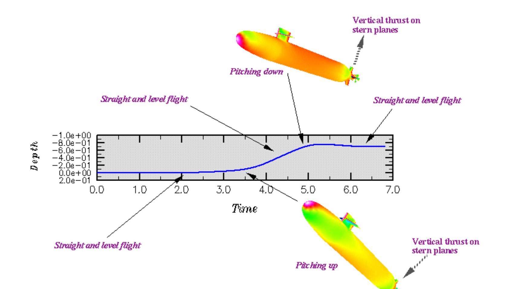 (PDF) Validation of Computational Fluid Dynamics Simulations for ...