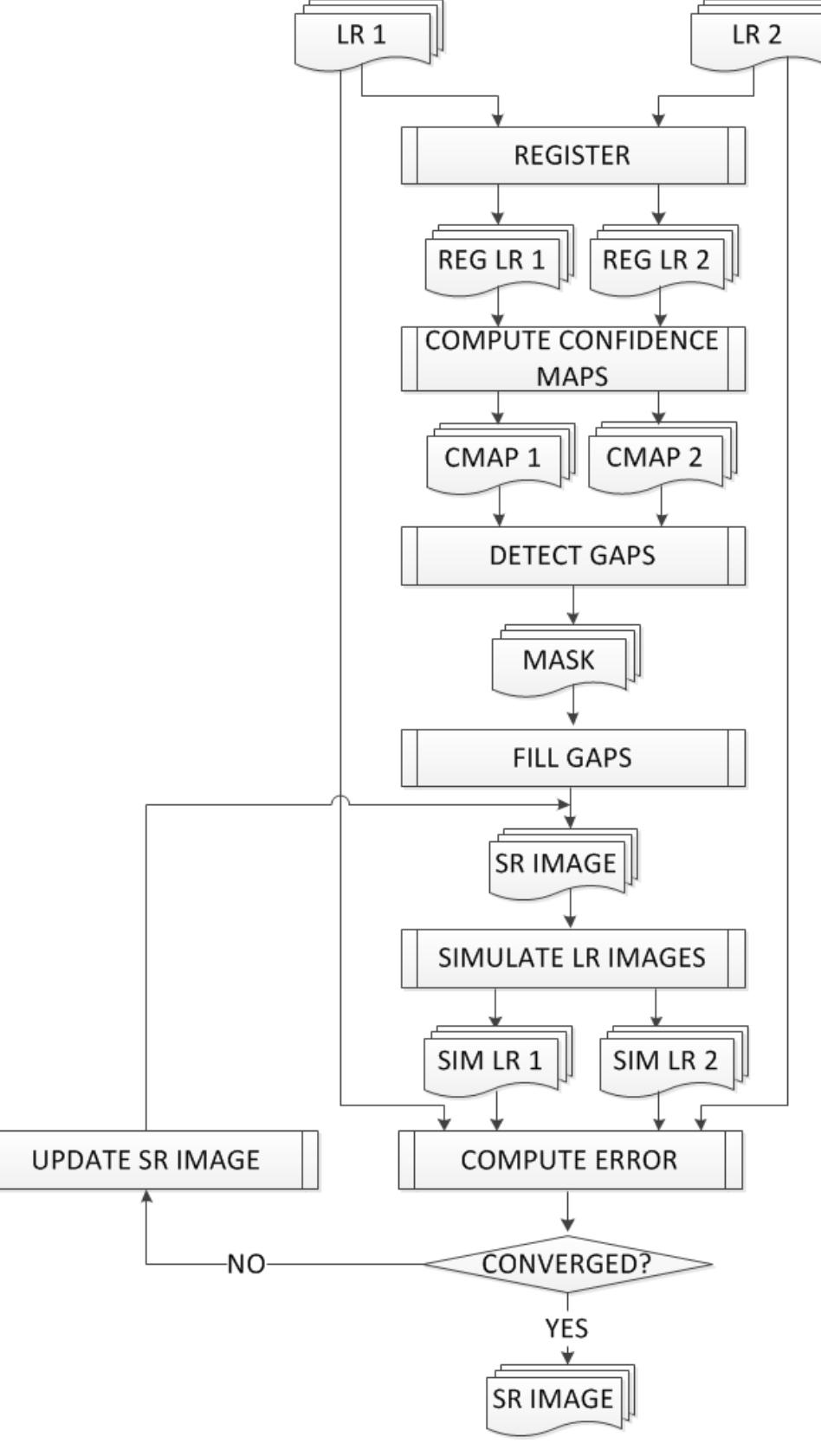 (PDF) Accurate super-resolution reconstruction for CT and MR images