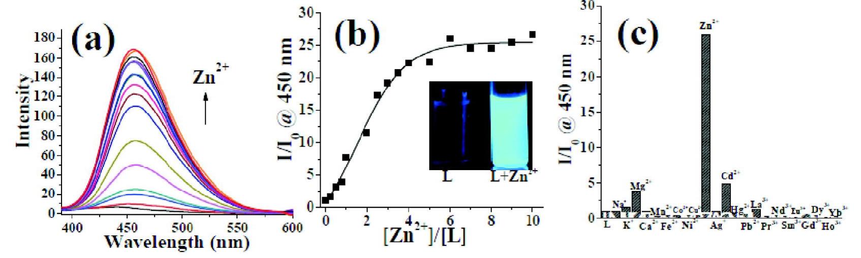 (PDF) Selective recognition of Zn2+ by a triazole linked thiophene ...