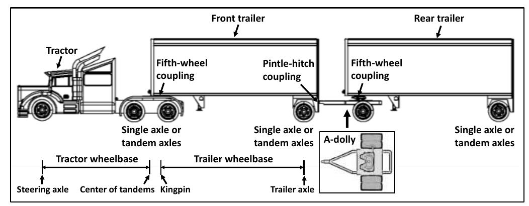 (PDF) Simulation Evaluation on the Rollover Propensity of Multi-trailer ...