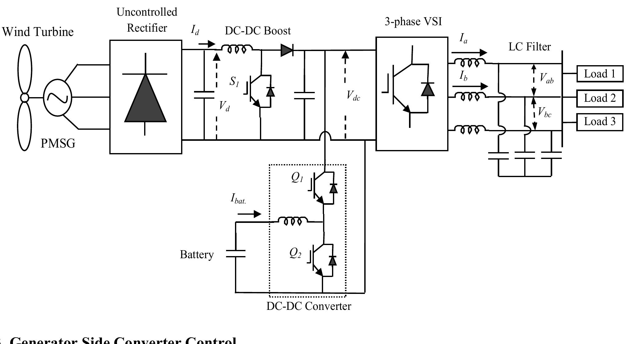 Power circuit topology of a variable speed stand-alone wind