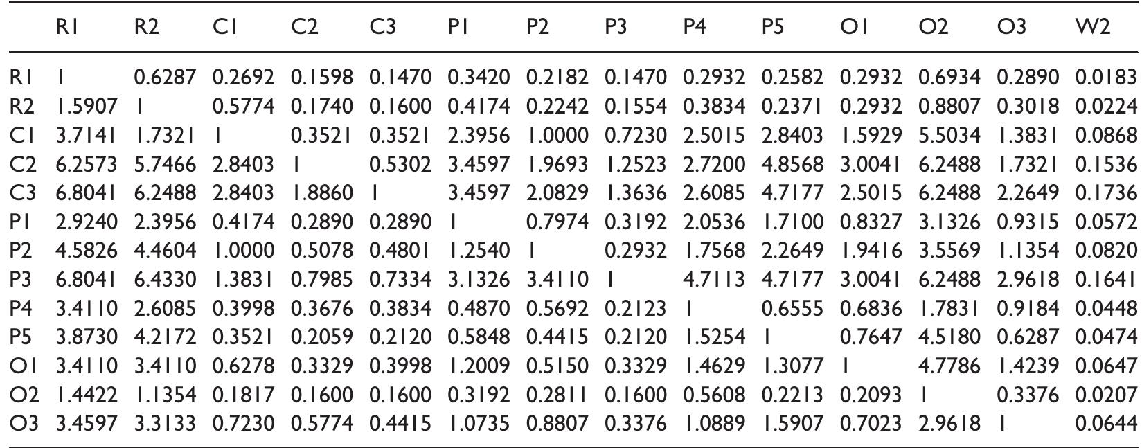 (PDF) Analyzing correlation of urban functionality and spatial ...