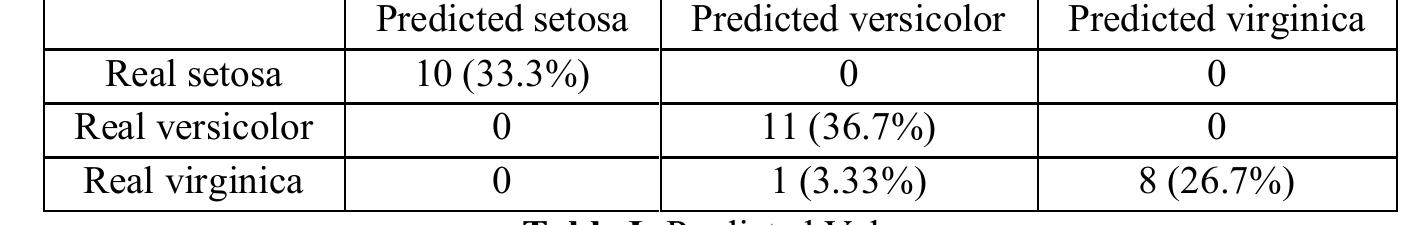 (PDF) Machine Learning Model for IRIS Flower Classification using ...