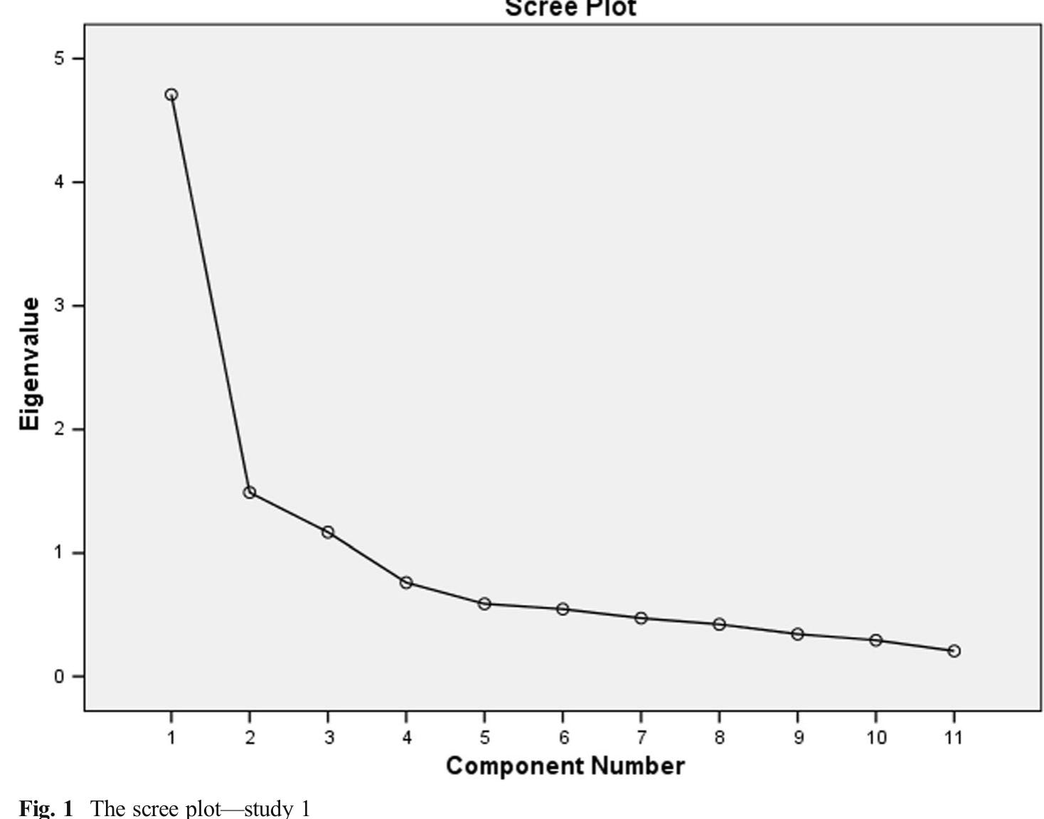 (PDF) Developing and validating a scale for evaluating internship ...