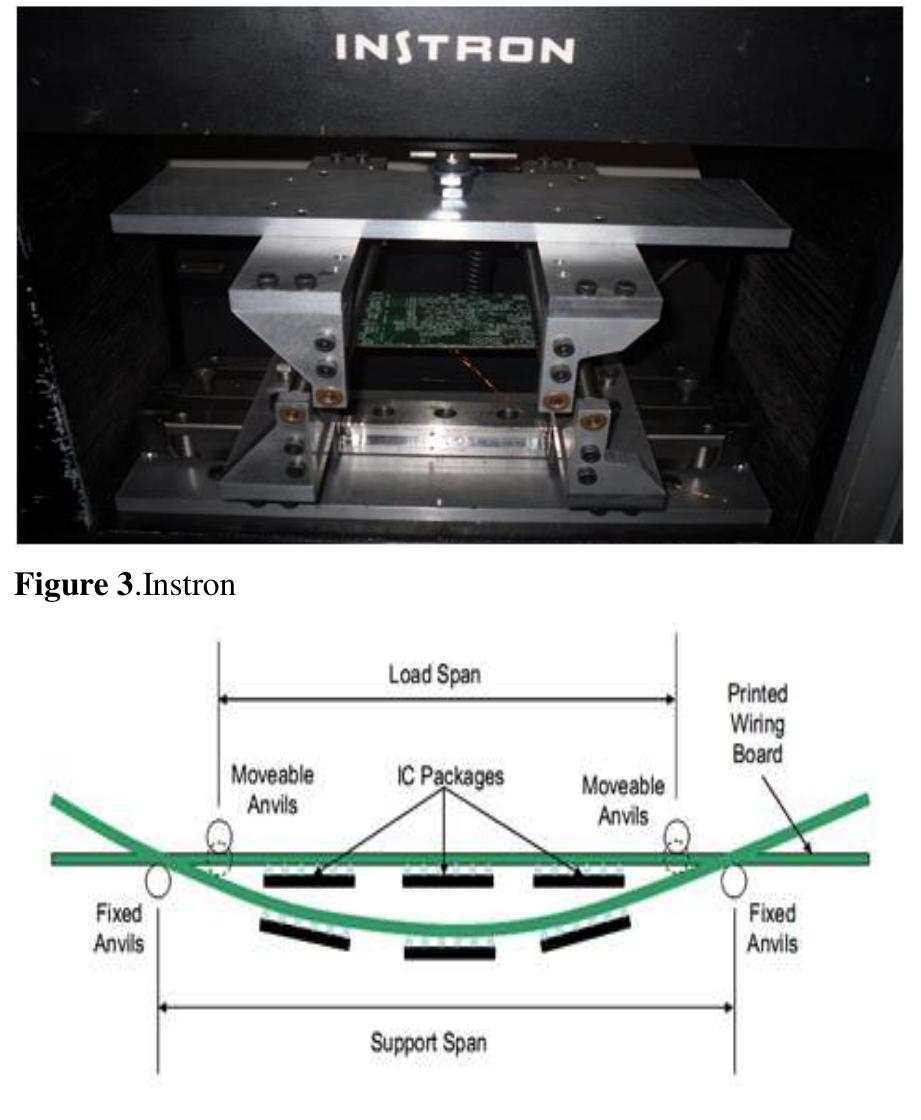 Reliability Fixture (PDF) Cratering : Reliability of Assembly Level and Joint Level