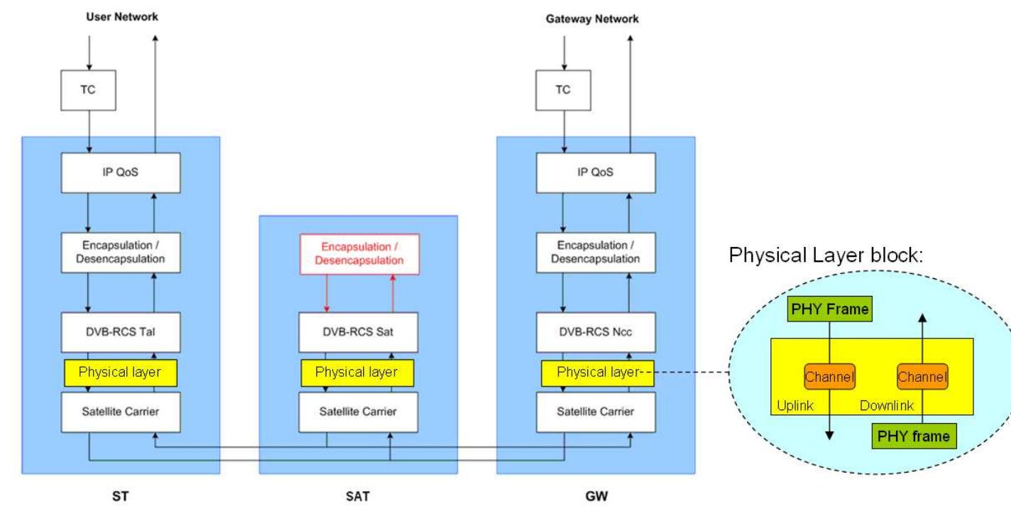 (PDF) Physical Layer Representation for Satellite Network Emulator