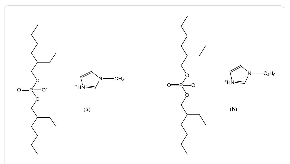 Figure 1: Structures of 1-methyl-imidazolium di(2-ethylhexyl) phosphate (a) & 1-butyl-imidazolium di(2-ethylhexyl) phosphate (b).  The viscous liquids were washed three times with 50 mL portion of ethyl acetate in a separation funnel. The washed ILs were dried with anhydrous magnesium sulfate and heated under vacuum at 70°C to remove the solvent. The purity of final products was characterized with "H NMR, °C NMR, *'P NMR and FTIR (Figure 1). The yields were about 98%. 