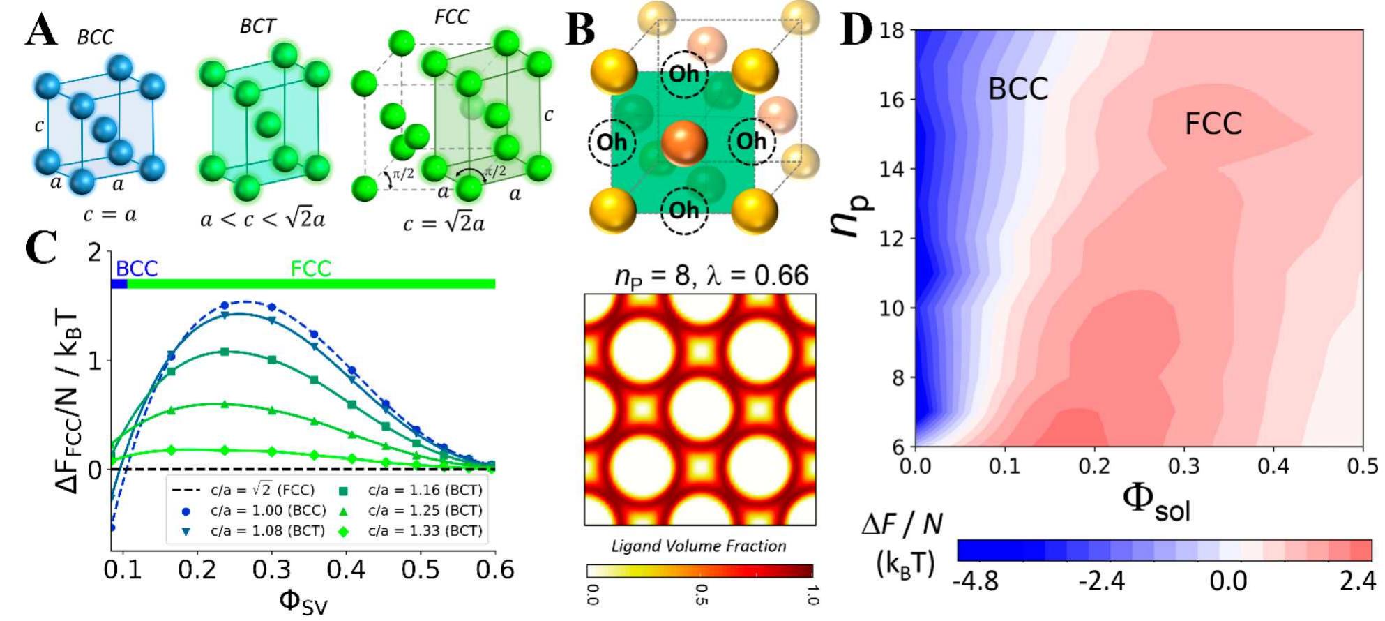 (PDF) Molecular Theory: A Tool for Predicting the Outcome of Self ...