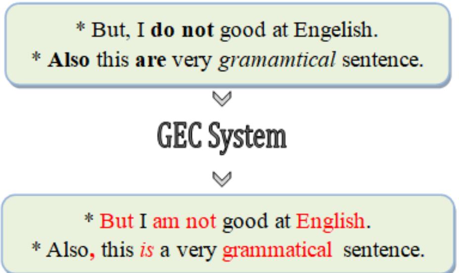 (PDF) Automatic Correction of Indonesian Grammatical Errors Based on ...
