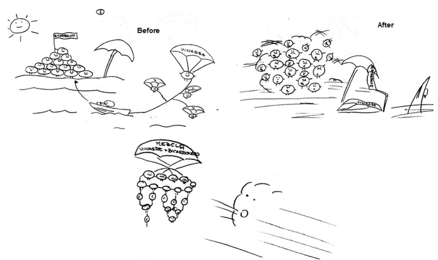 (PDF) Changing How We Teach Acid-Base Chemistry